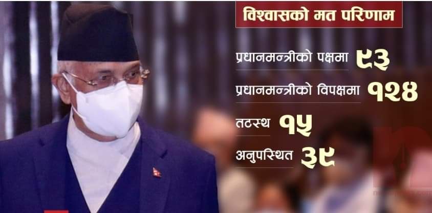 प्रधानमन्त्री ओलीलाई संसदले दिएन विश्वासको मत