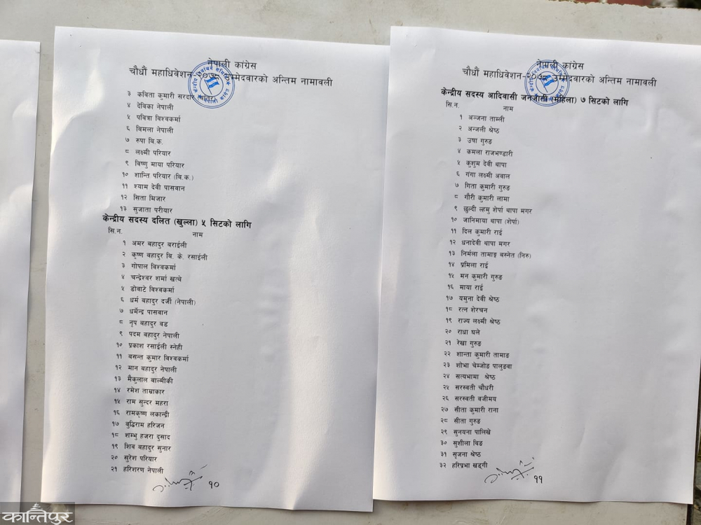 कांग्रेस महाधिबेशन : उम्मेदवारको अन्तिम नामावली प्रकाशित (सूचीसहित)