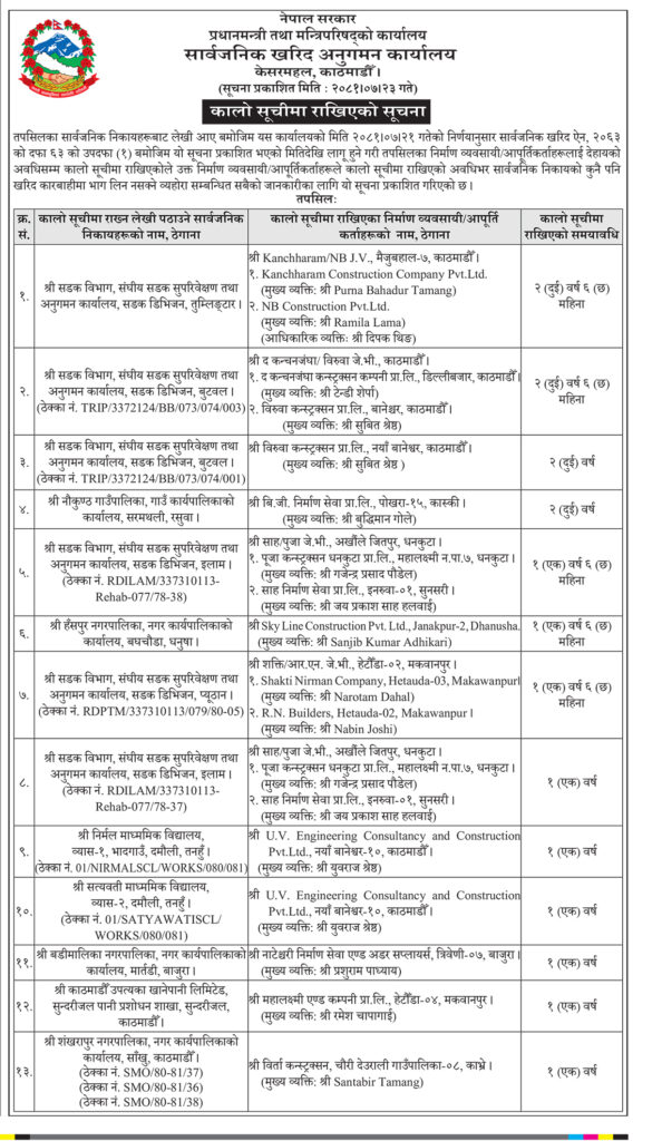 एक दर्जन भन्दा बढी कम्पनी कालोसूचीमा
